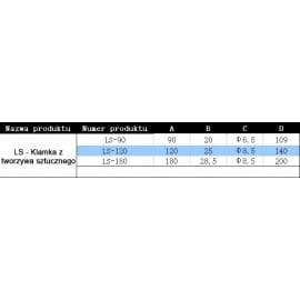 Klamka z tworzywa sztucznego