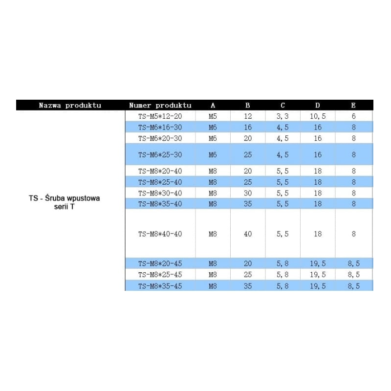 Śruba wpustowa serii T