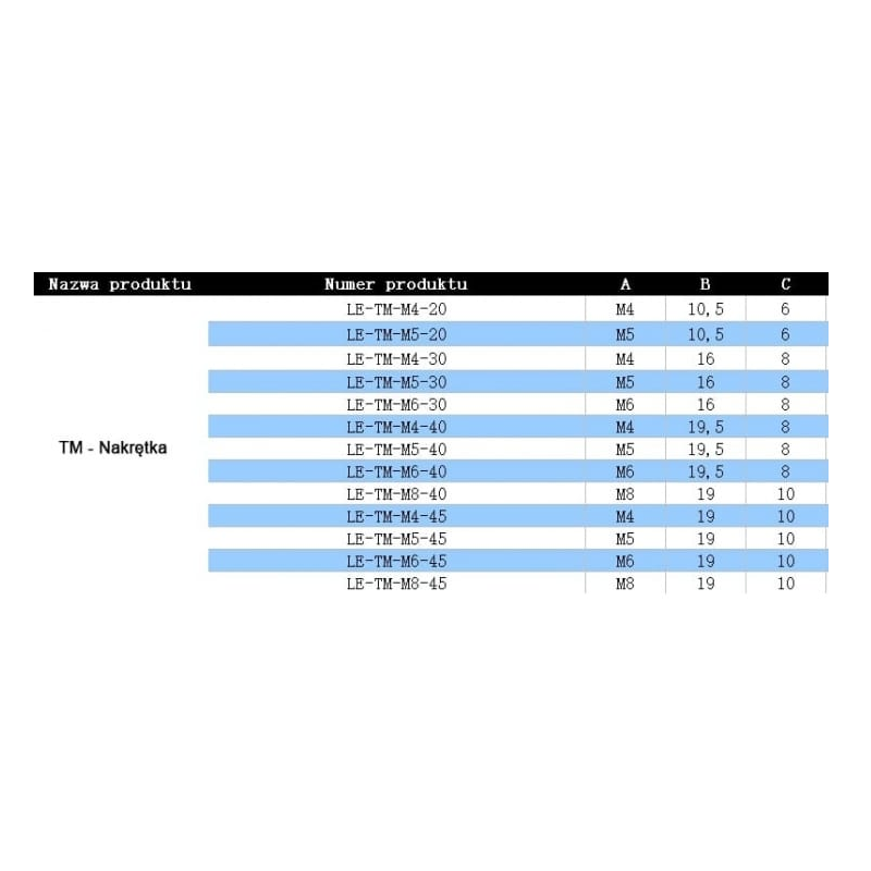 Nakrętka klatkowa typu T